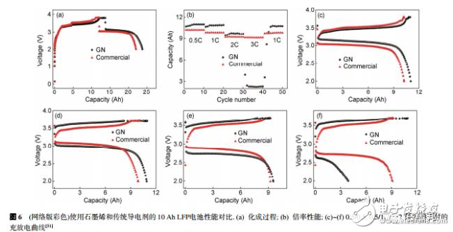 淺談鋰離子電池中石墨烯導(dǎo)電劑的昨天、今天、明天