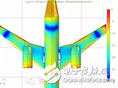 飛機(jī)上的天線串?dāng)_模擬