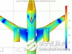 飛機(jī)上的天線串?dāng)_模擬