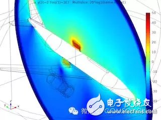 飛機(jī)上的天線串?dāng)_模擬