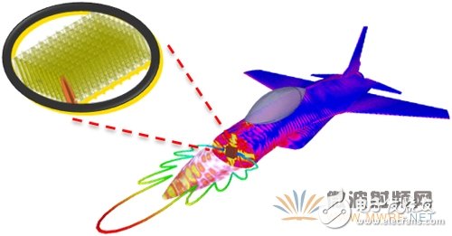 解析ANSYS 17.0版本-天線與無(wú)線系統(tǒng)協(xié)同仿真效率提升10倍