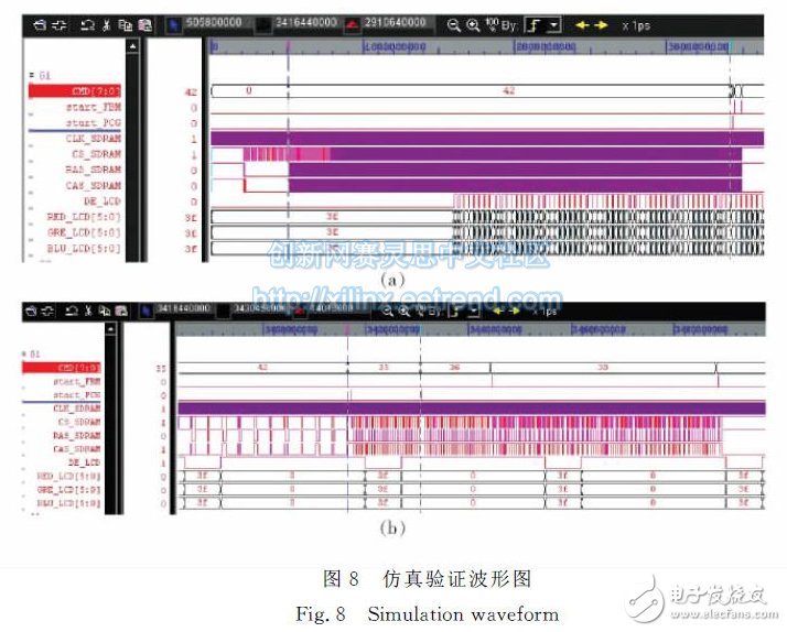 圖８　仿真驗(yàn)證波形圖