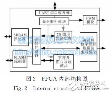 圖２?。疲校牵羶?nèi)部結(jié)構(gòu)圖