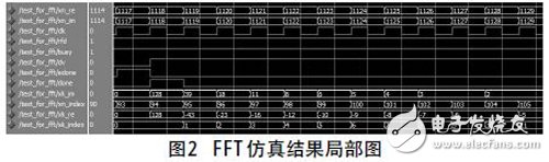 FFT仿真結(jié)果局部圖