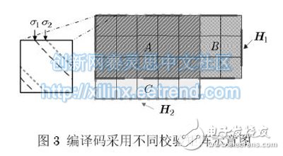 圖3 編譯碼采用不同校驗矩陣示意圖