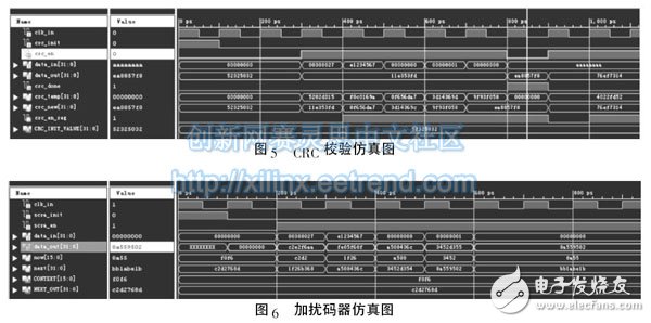 圖5 CRC 校驗仿真圖、圖6 加擾碼器仿真圖