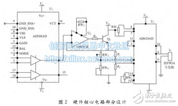 圖２　硬件核心電路部分設(shè)計(jì)