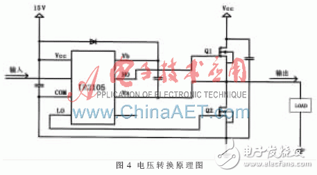基于ARM和FPGA的DMD驅(qū)動(dòng)波形實(shí)驗(yàn)平臺(tái)