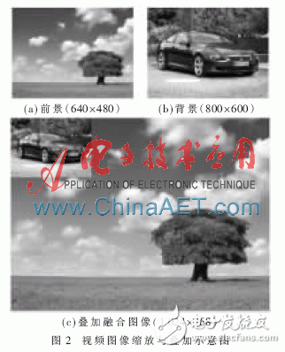 基于FPGA的視頻疊加融合系統(tǒng)設(shè)計(jì)與實(shí)現(xiàn)