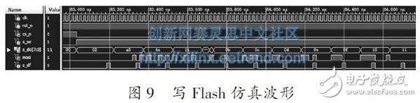 圖9寫(xiě)Flash 仿真波形