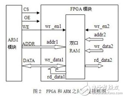 如何通過RTL分析、SDC約束和綜合向?qū)Ц焱瞥鯢PGA設(shè)計