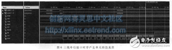 基于MSP430 和FPGA 的三線串行接口測(cè)試儀的設(shè)計(jì)