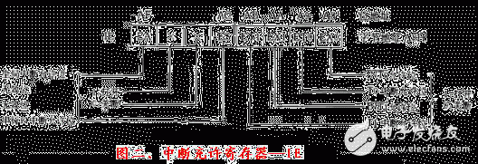 18課:單片機的中斷系統(tǒng)