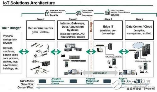 智能傳感器模擬人類(lèi)大腦解讀神經(jīng)網(wǎng)路數(shù)據(jù)