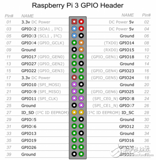 利用樹(shù)莓派實(shí)現(xiàn)IoT（物聯(lián)網(wǎng)）開(kāi)關(guān)門(mén)監(jiān)控設(shè)備