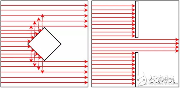 介紹COMSOL5.0版本中新增射線光學(xué)模塊