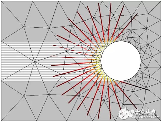 介紹COMSOL5.0版本中新增射線光學(xué)模塊