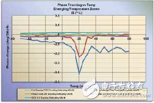 同軸電纜的認(rèn)識及分析