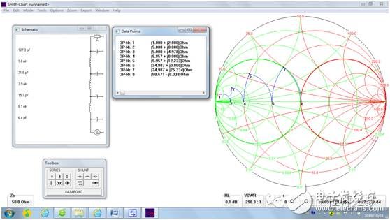 解讀什么是阻抗變換？