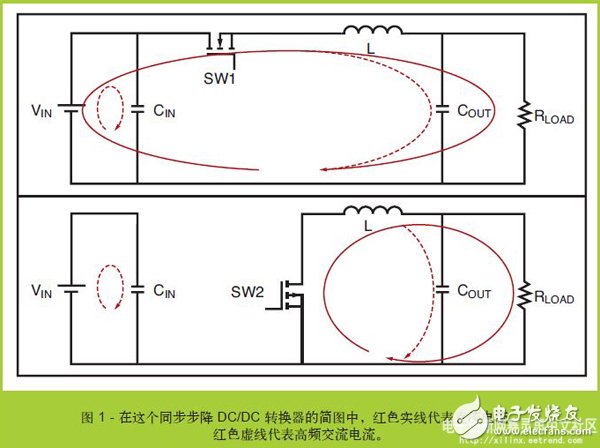 基于FPGA系統(tǒng)的新一代低噪聲DC/DC轉(zhuǎn)換器降噪設(shè)計 