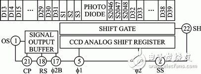圖4 TCD1209D的原理結(jié)構(gòu)