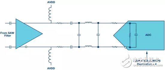 包括放大器、抗混疊濾波器和1 GSPS ADC的前端設計