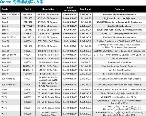 你知道嗎，頂尖濾波器背后的原理竟這么簡單！