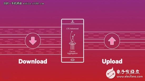 介紹驍龍820搭載的驍龍X12 LTE調(diào)制解調(diào)器