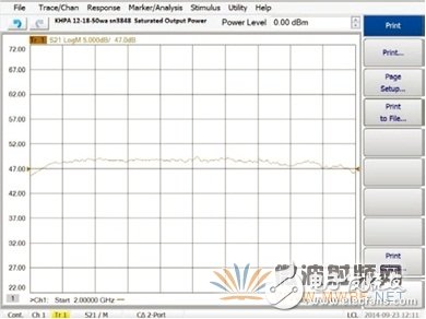 GaN功率放大器發(fā)展?fàn)顟B(tài)評(píng)測(cè)