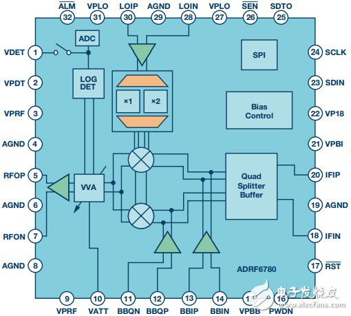 寬帶微波上變頻器ADRF6780功能框圖