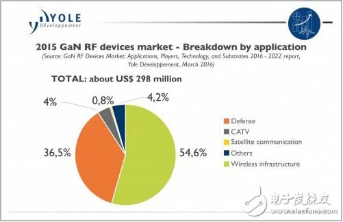 對于手機(jī)而言，射頻GaN技術(shù)還有哪些難題需要解決？