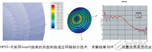 HFSS求解器應用詳解：IE求解器、FEBI求解器