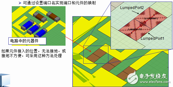 HFSS端口應(yīng)用詳解：Wave Port 、Lumped Port