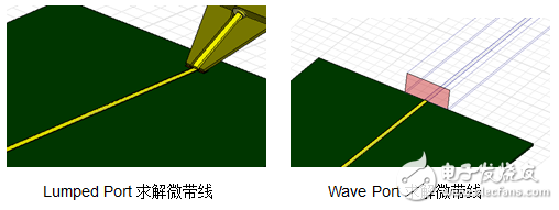 HFSS端口應(yīng)用詳解：Wave Port 、Lumped Port