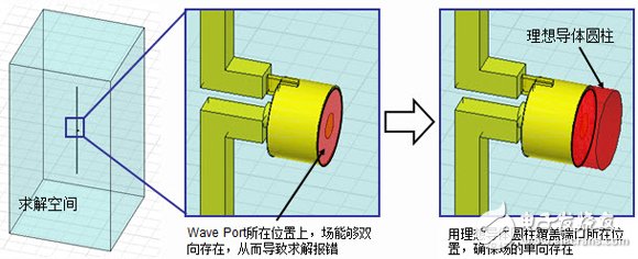 HFSS端口應(yīng)用詳解：Wave Port 、Lumped Port