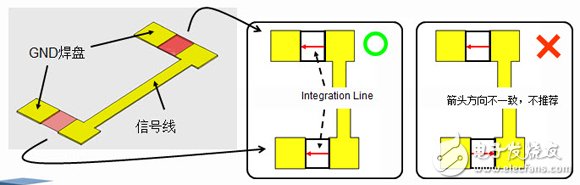 HFSS端口應(yīng)用詳解：Wave Port 、Lumped Port