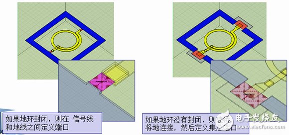 HFSS端口應(yīng)用詳解：Wave Port 、Lumped Port