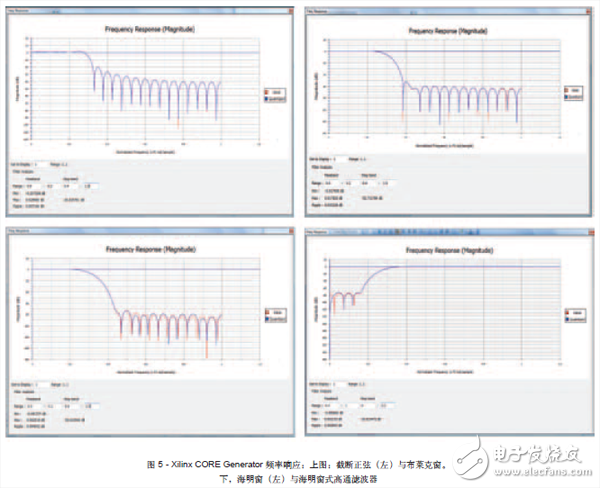 將FPGA作為數(shù)字濾波器構(gòu)建模塊，可以避免模擬設(shè)計中存在的某些問題