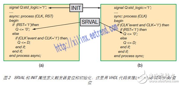 圖 2 SRVAL 和 INIT 屬性定義觸發(fā)器復(fù)位和初始化：這里用 VHDL 代碼來(lái)推斷異步 (a) 和同步 (b) 復(fù)位