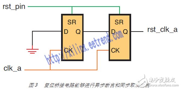 圖 3 復位橋接電路能夠進行異步斷言和同步取消斷言