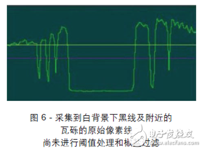 圖 6 - 采集到白背景下黑線及附近的瓦礫的原始像素線，尚未進(jìn)行閾值處理和椒鹽過濾