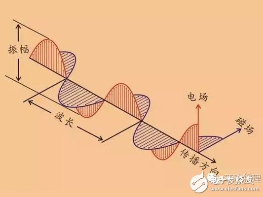 【解讀】電磁學(xué)理論是如何建立的？