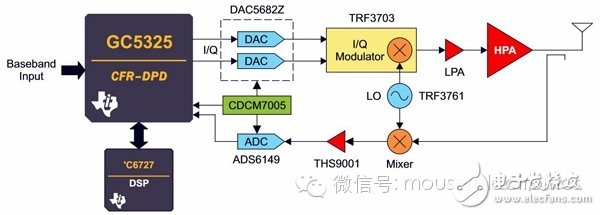 簡化后的Chireix 異相功率放大器結(jié)構(gòu)框圖