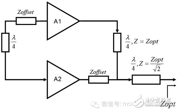 一個(gè)典型的Doherty放大器