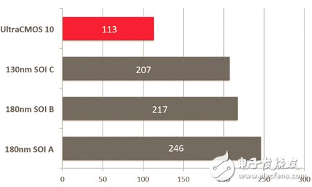 簡化LTE的復(fù)雜性：第一個可重構(gòu)的射頻前端