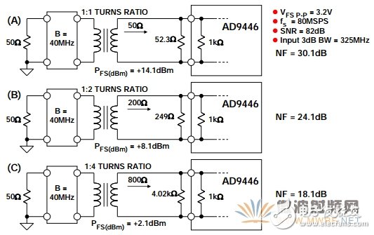 降低ADC噪聲， 一個經(jīng)常被誤解的參數(shù)