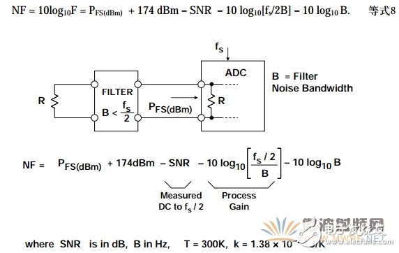降低ADC噪聲， 一個經(jīng)常被誤解的參數(shù)