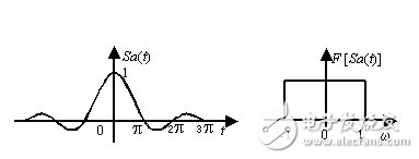 IQ調(diào)制、成型濾波及星座映射