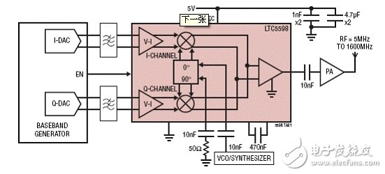 IQ調(diào)制、成型濾波及星座映射