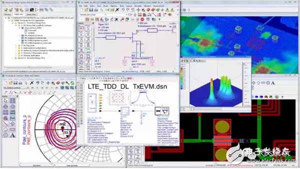 以ADS軟件為例，射頻電路設計的科學方法